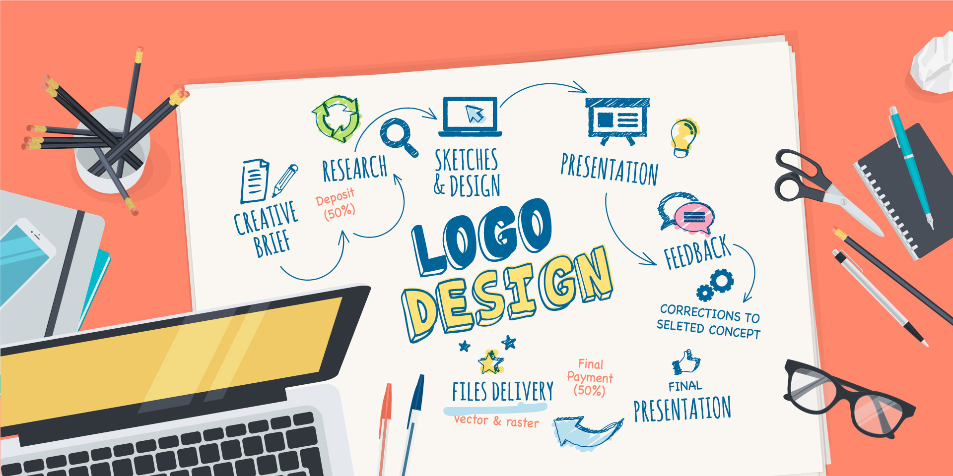 our logo design process